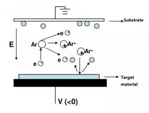 Infiltrating Dy and Te via Magnetron sputtering technology improves Hcj of NdFeB magnets