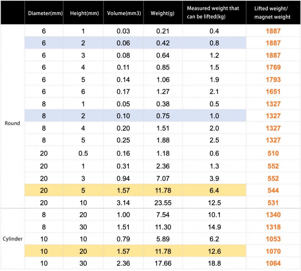 Sintered NdFeB Magnets