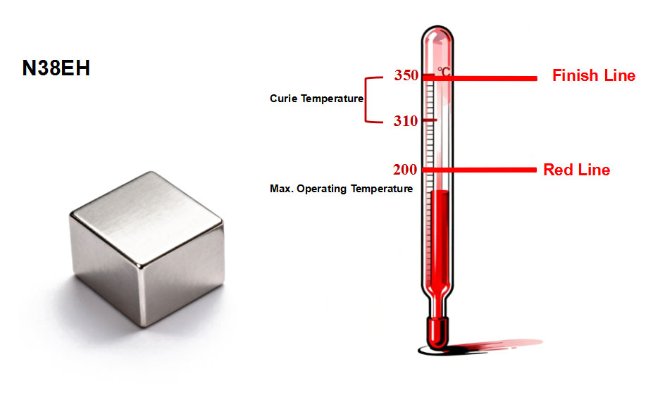 Why Your 120°C Magnets Fail at 100°C?