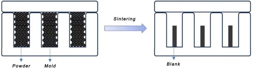 Pressureless molding