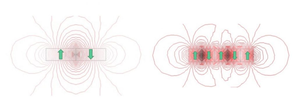 Multi-pole Magnetic Circuit