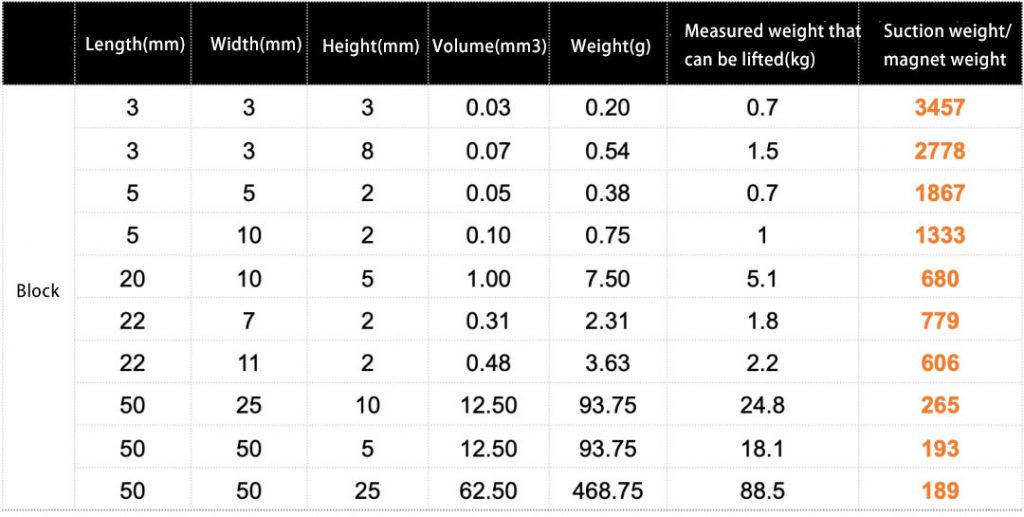 Sintered NdFeB Magnets