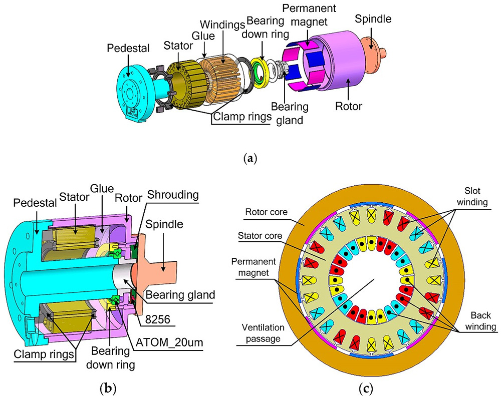Permanent Magnet in Wind Power Generation