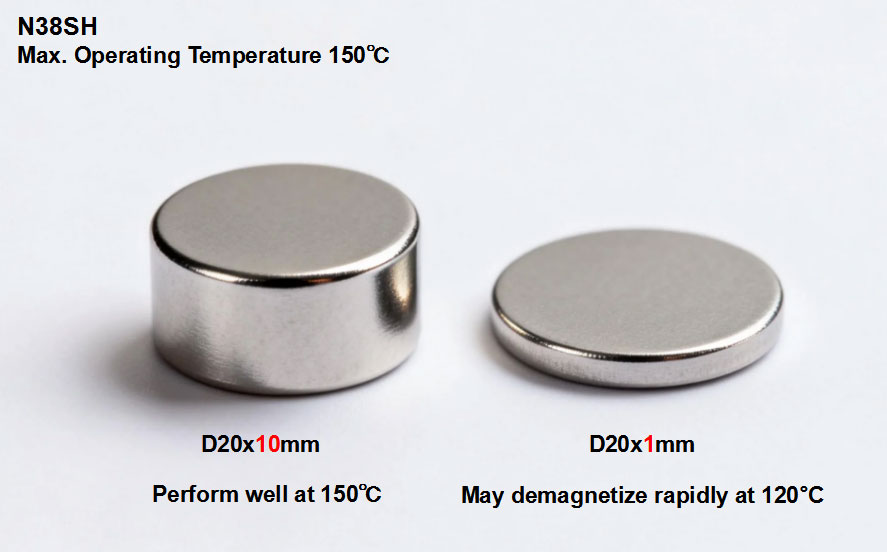 Thickness Affect the Temperature Resistance of a Magnet